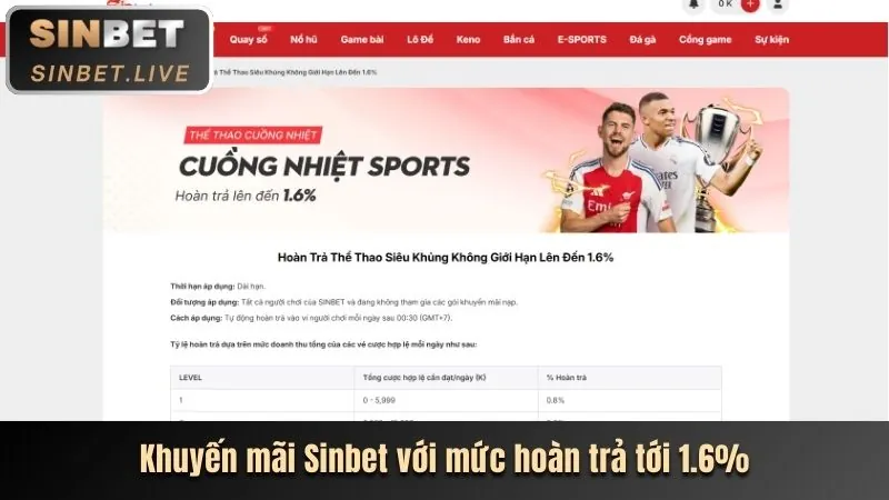 Các chương trình khuyến mãi và ưu đãi độc quyền tại SP666